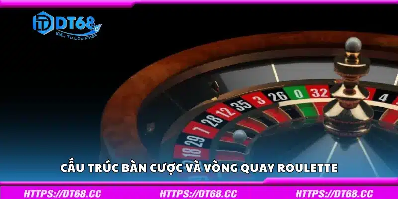 Cấu trúc bàn cược và vòng quay Roulette