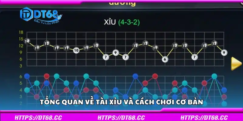 Khái quát về tài xỉu và cách chơi cơ bản